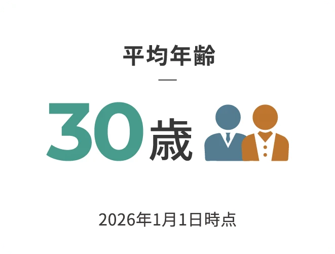 平均年齢30歳
