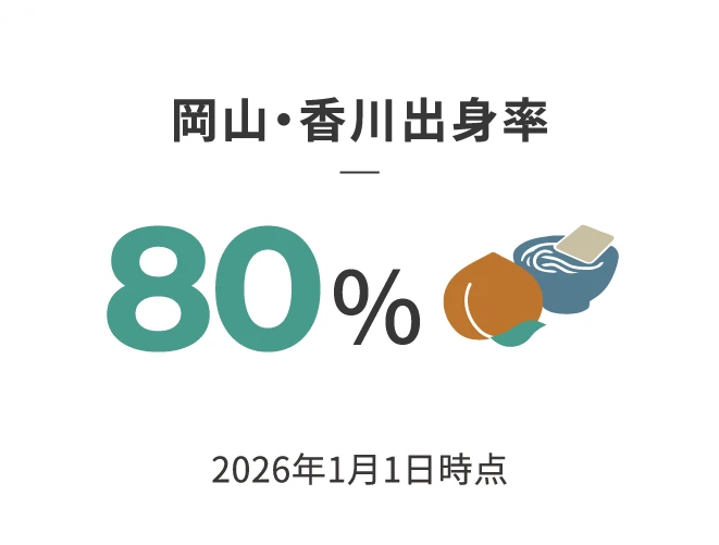 岡山・香川出身率80%